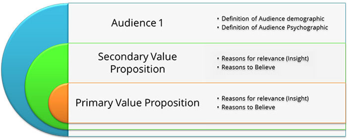 Brand Story Telling Workshop Structure